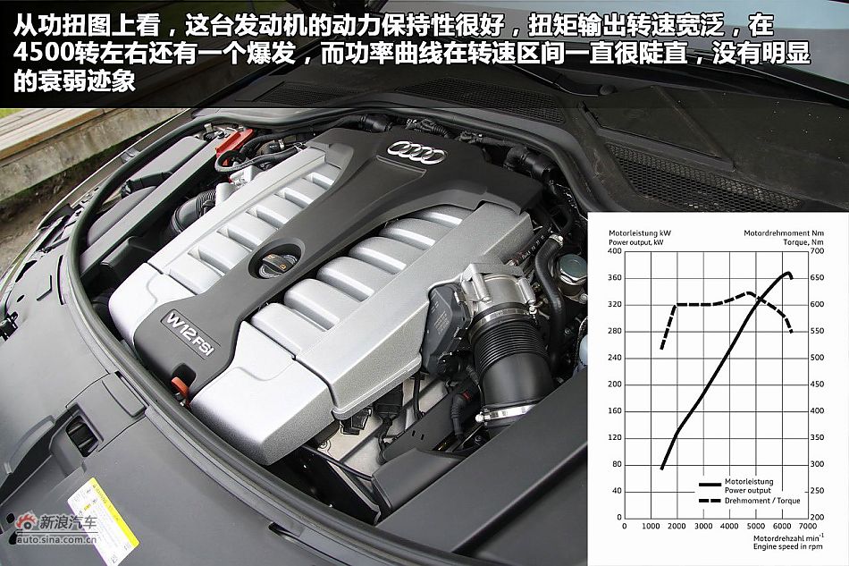 新浪汽车图解奥迪A8L W12