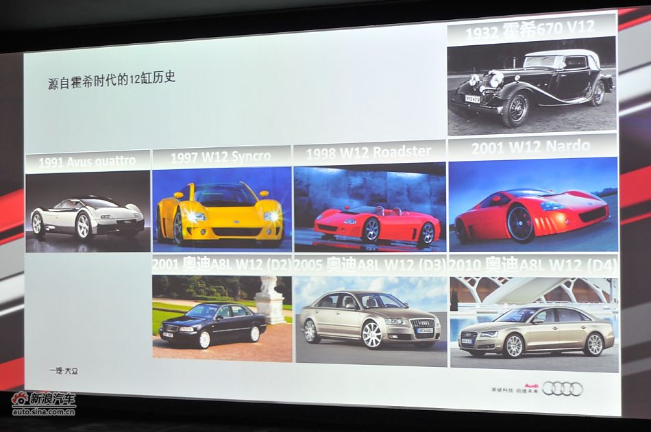 W12发动机车型发展历史