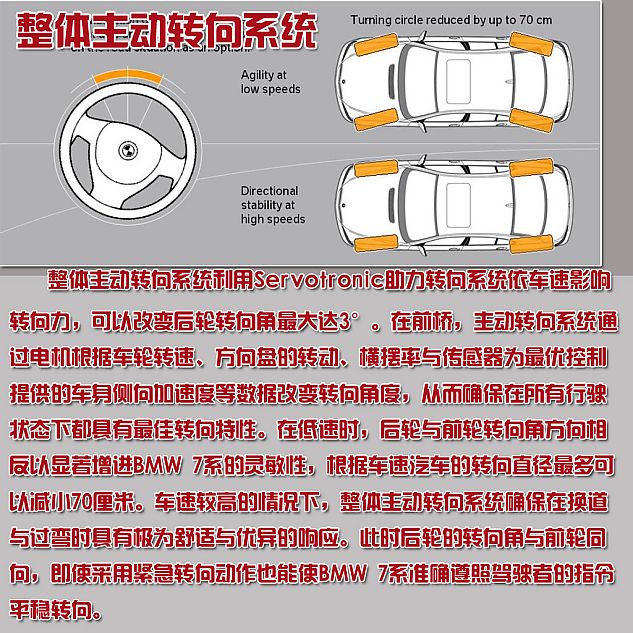 图片详解宝马7系