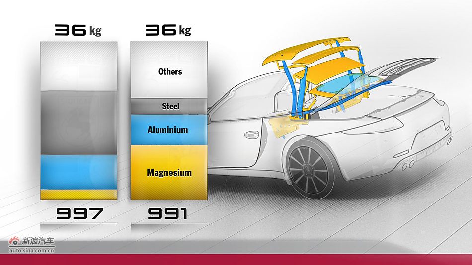 2012款保时捷911 Cabriolet