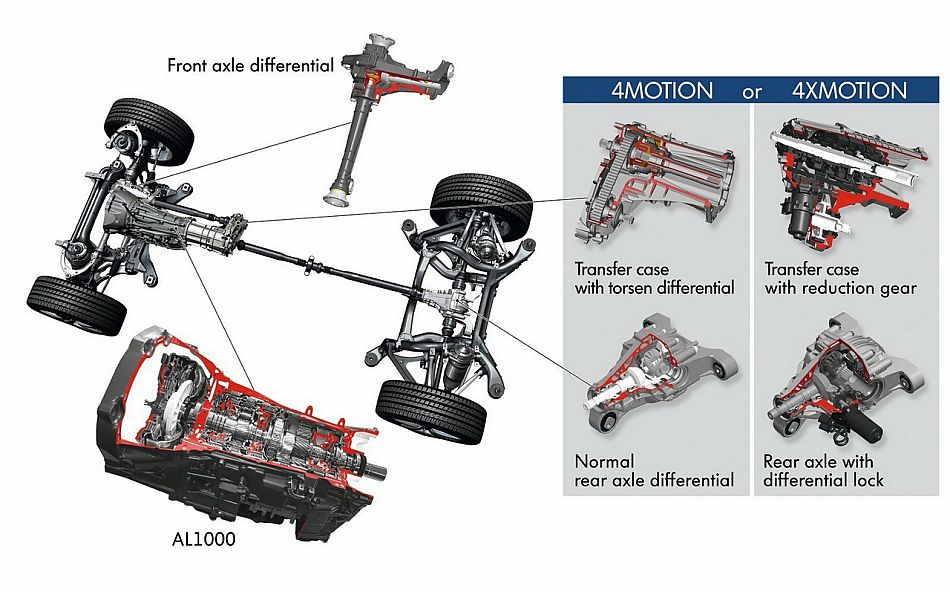 2011款大众途锐资料图
