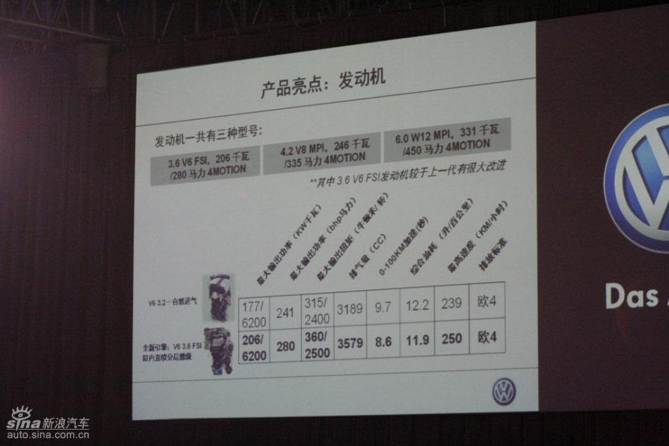全新3.6L大众辉腾上市现场图