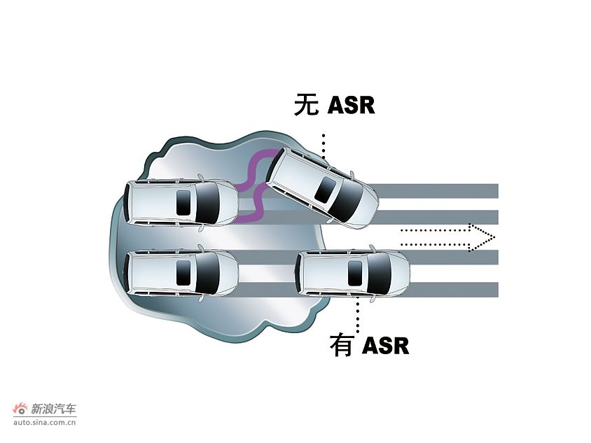 ASR 牵引力控制系统