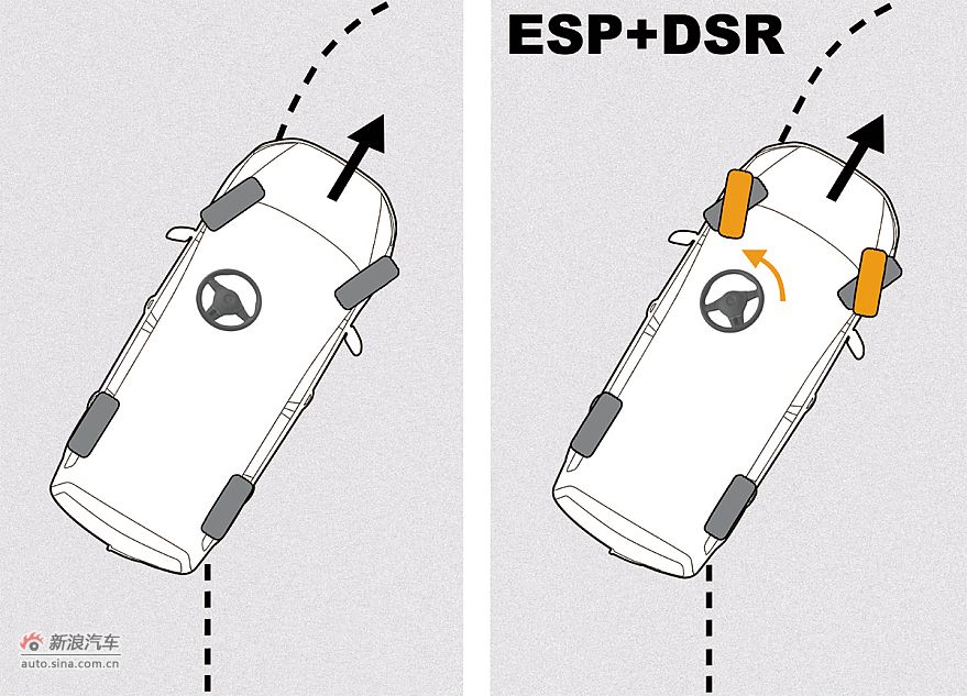 DSR 驾驶员转向提示