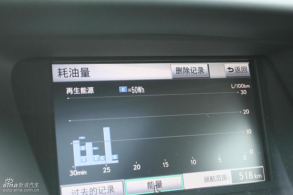 雷克萨斯RX450h、RX350内饰及细节