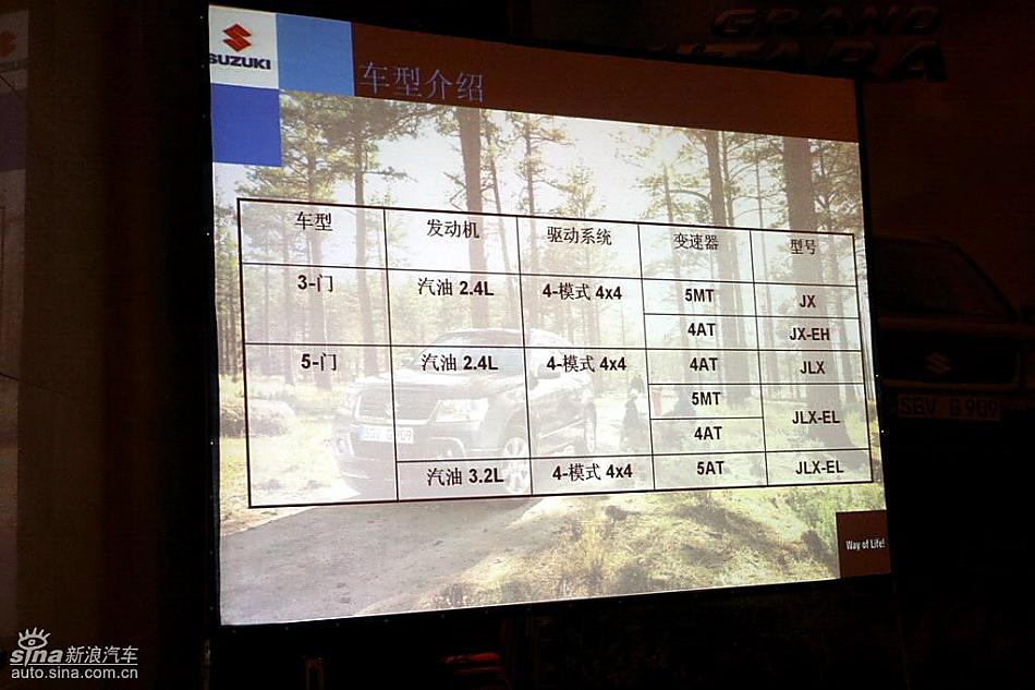 新超级维特拉上市现场