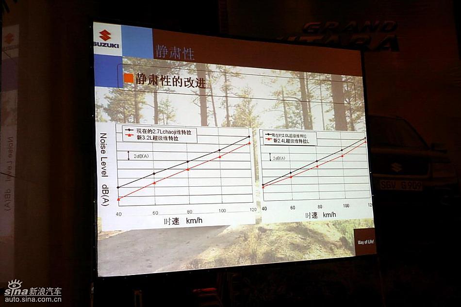 新超级维特拉上市现场