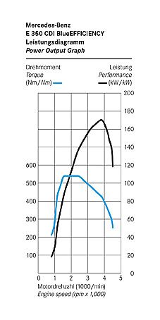 奔驰新E级官方资料图其他