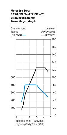 奔驰新E级官方资料图其他
