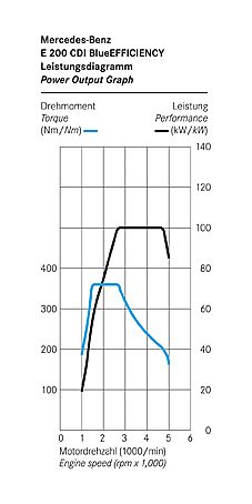 奔驰新E级官方资料图其他