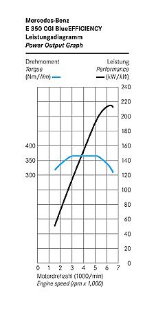 奔驰新E级官方资料图其他