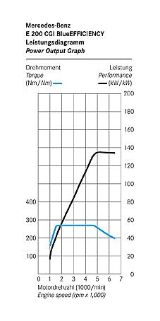 奔驰新E级官方资料图其他