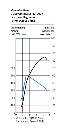 奔驰新E级官方资料图其他