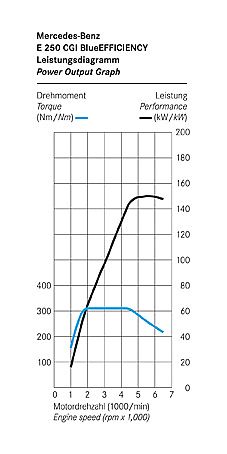 奔驰新E级官方资料图其他