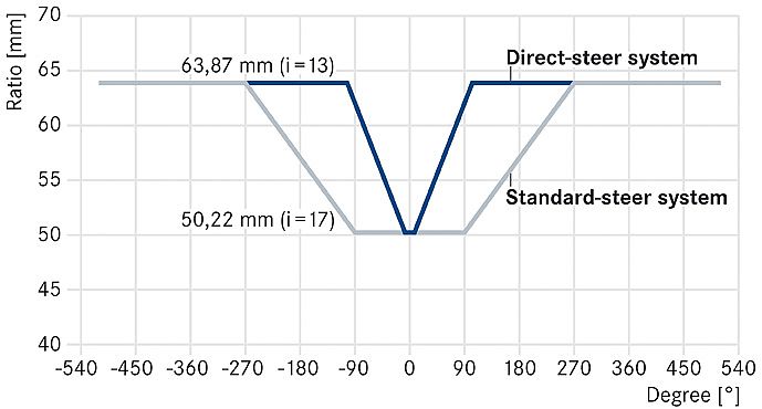 奔驰新E级官方资料图其他