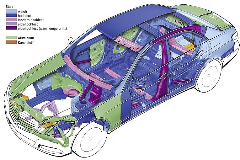 奔驰新E级官方资料图其他