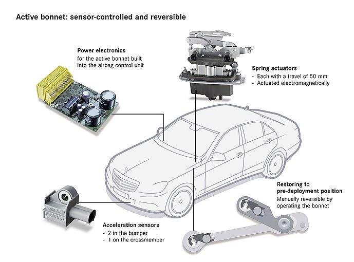 奔驰新E级官方资料图其他