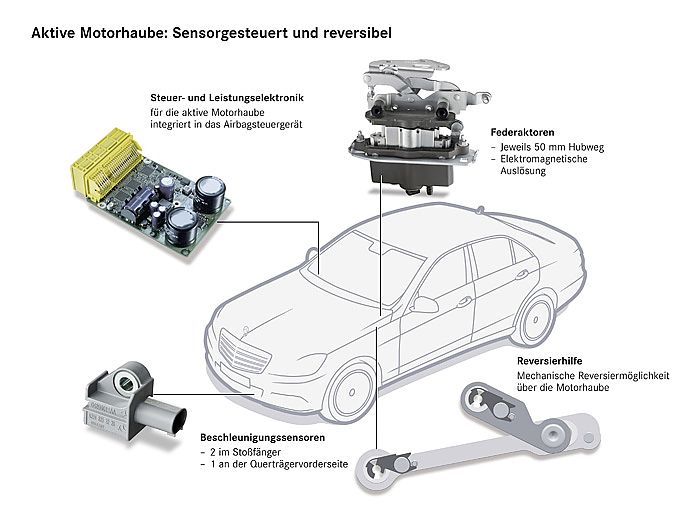 奔驰新E级官方资料图其他