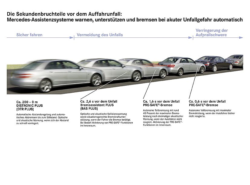 奔驰新E级官方资料图其他