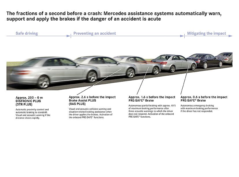 奔驰新E级官方资料图其他