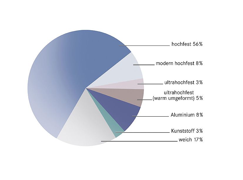 奔驰新E级官方资料图其他