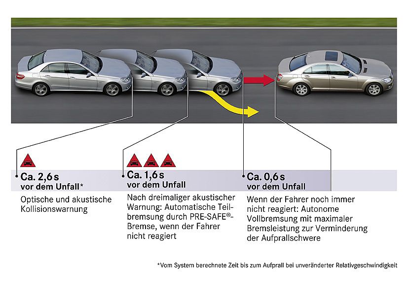 奔驰新E级官方资料图其他