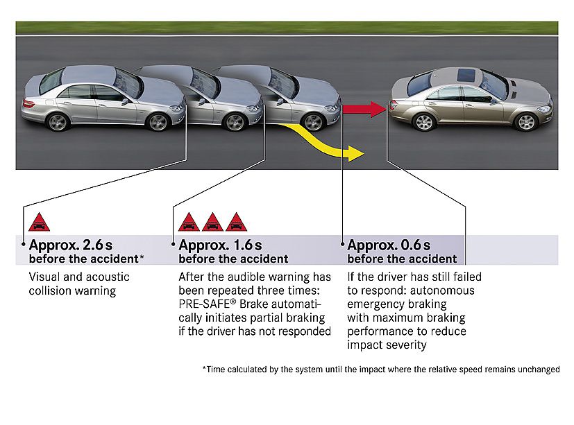 奔驰新E级官方资料图其他