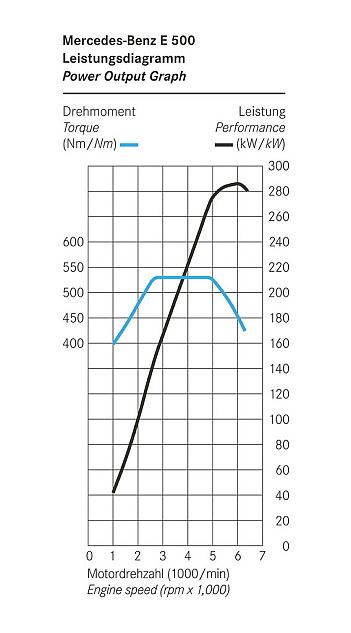 奔驰新E级官方资料图其他