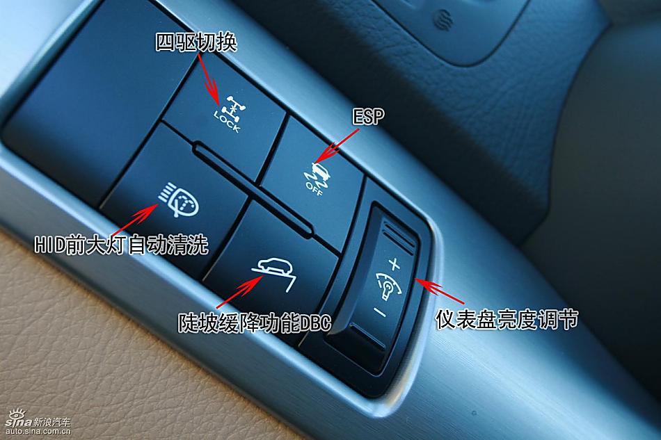 图解起亚全新索兰托