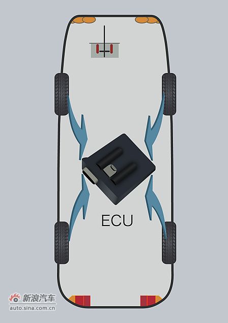 Powershift双离合变速器