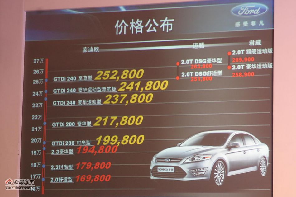 2011款蒙迪欧致胜价格公布