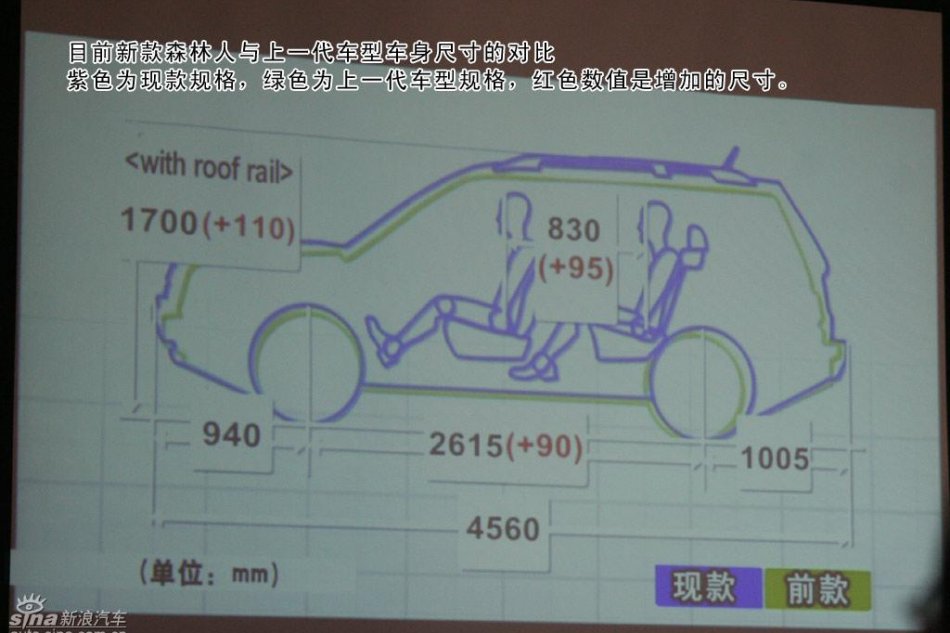 斯巴鲁森林人2.5XS图解