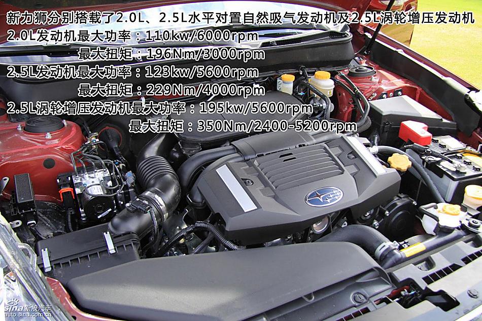 图片详解斯巴鲁新力狮发动机