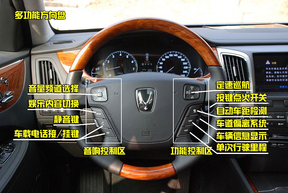 现代雅科仕EQUUS图解