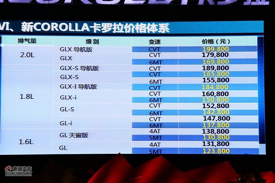 新卡罗拉价格表