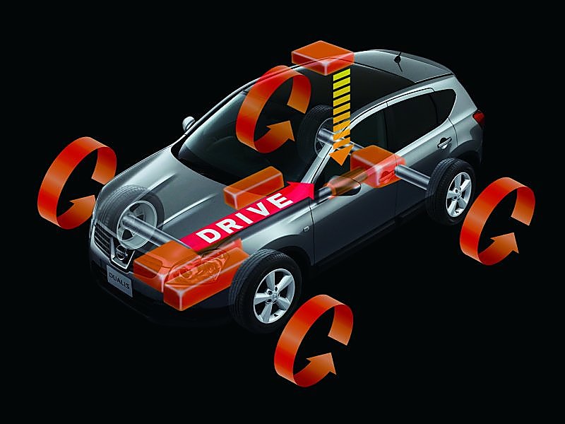 东风日产Qashqai四驱示意图