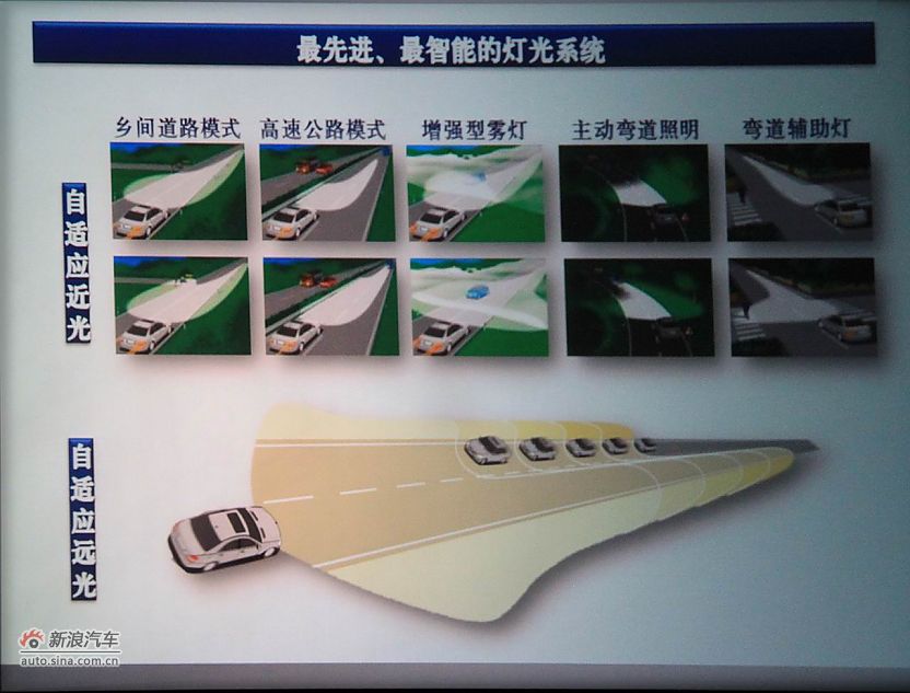 广州试驾奔驰新一代C级轿车