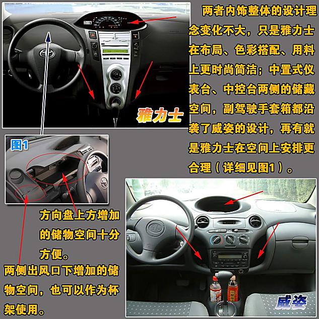 多图详解雅力士与威姿异同