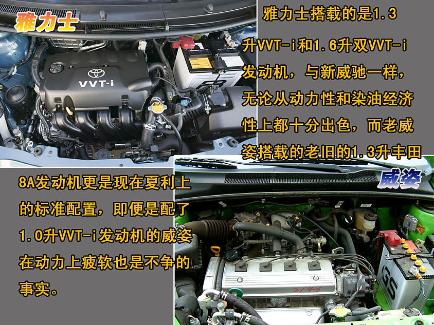 多图详解雅力士与威姿异同