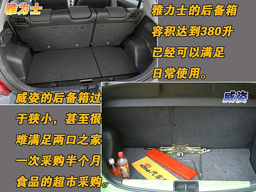 多图详解雅力士与威姿异同