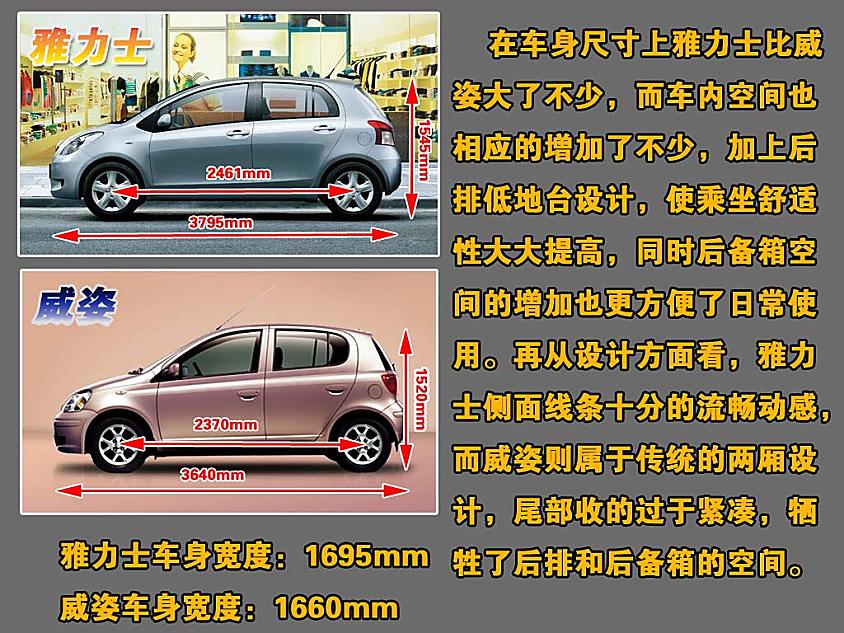 多图详解雅力士与威姿异同