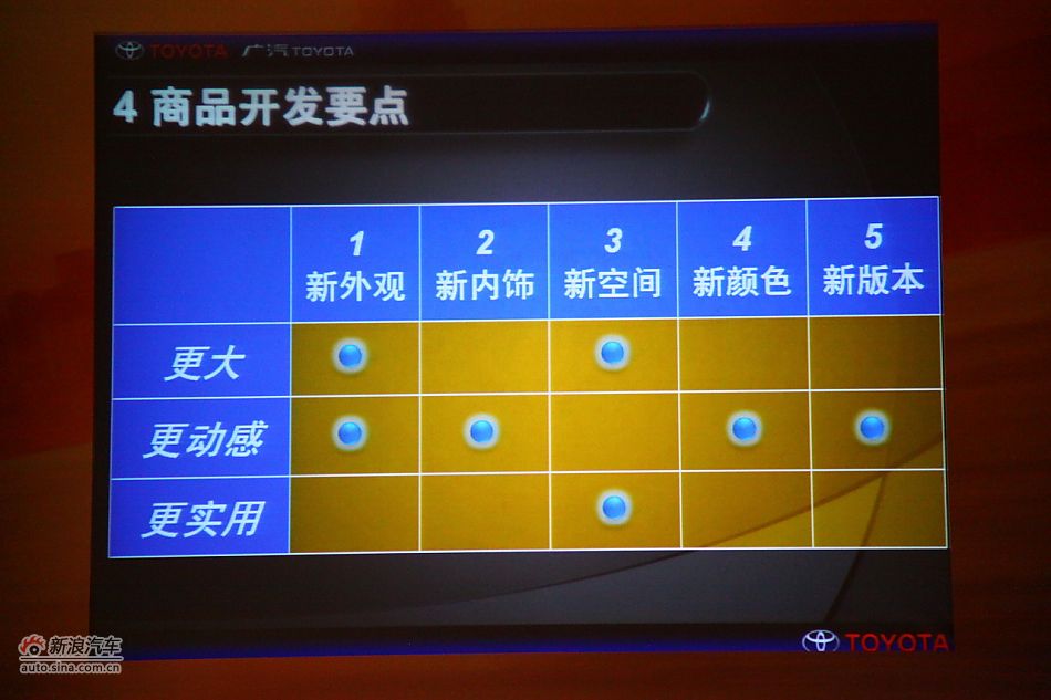 广丰研发中心副主任渡濑裕二