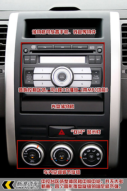 新浪汽车图解东风日产新奇骏