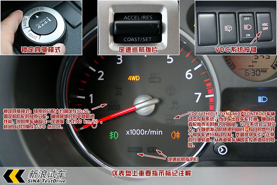 新浪汽车图解东风日产新奇骏