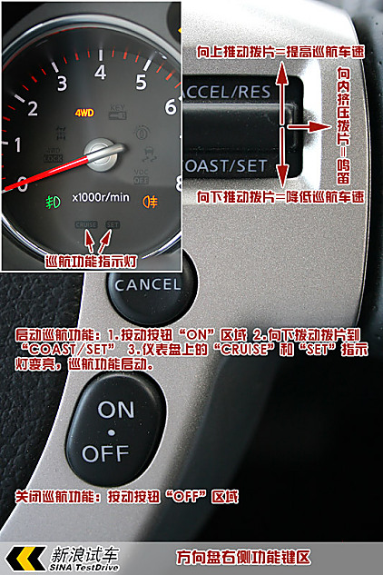 新浪汽车图解东风日产新奇骏