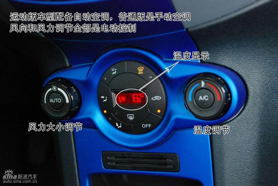 图解新嘉年华两厢1.5运动型