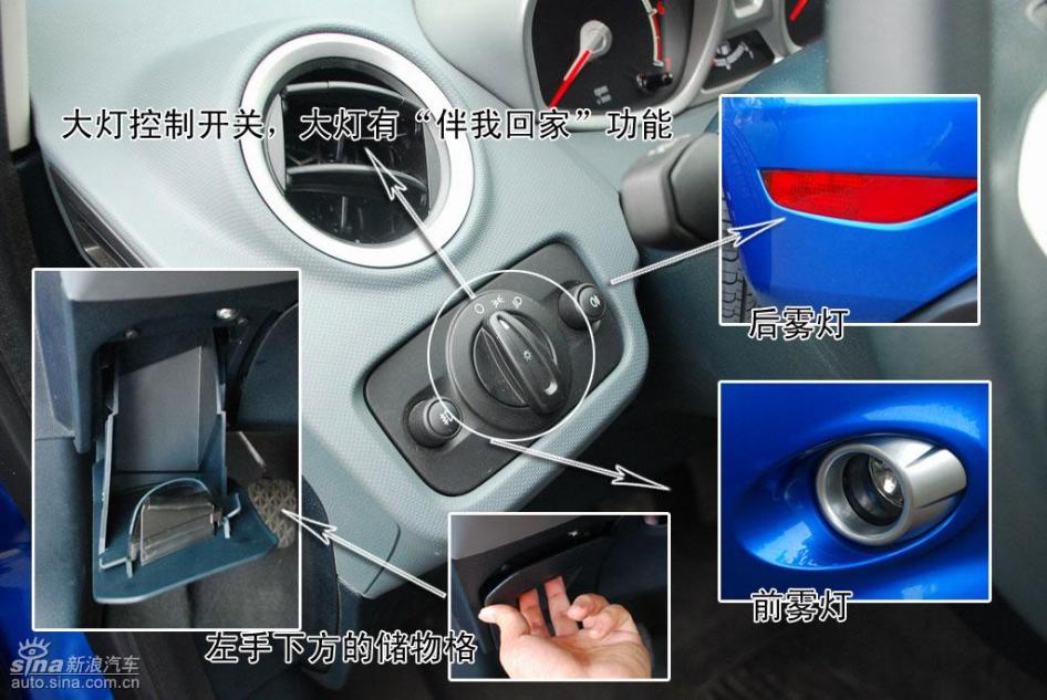 图解新嘉年华两厢1.5运动型