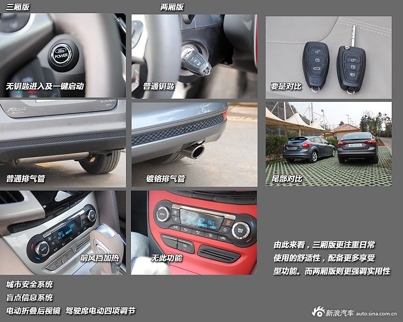 新浪汽车试驾全新福特福克斯