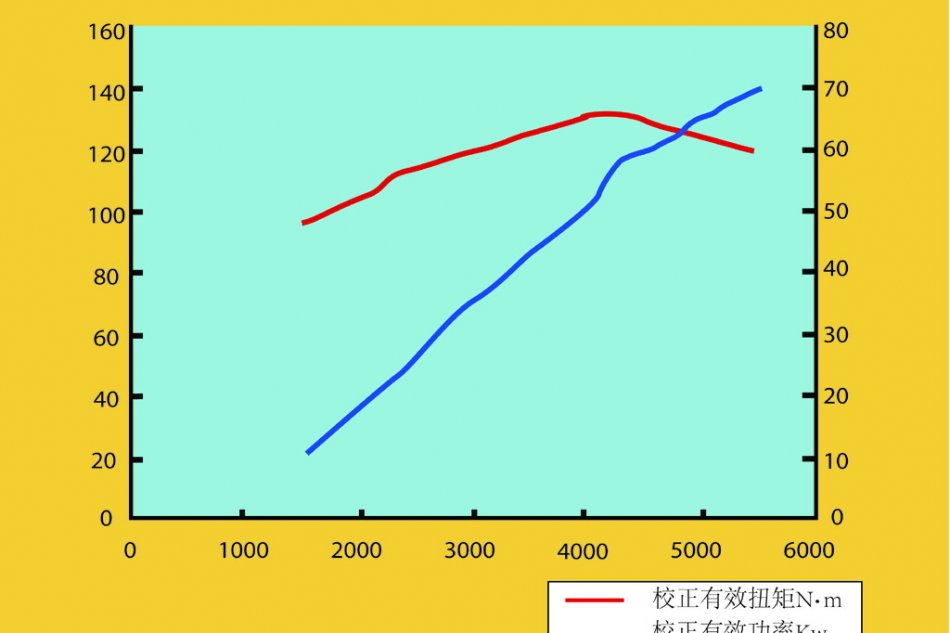 长安悦翔资料图