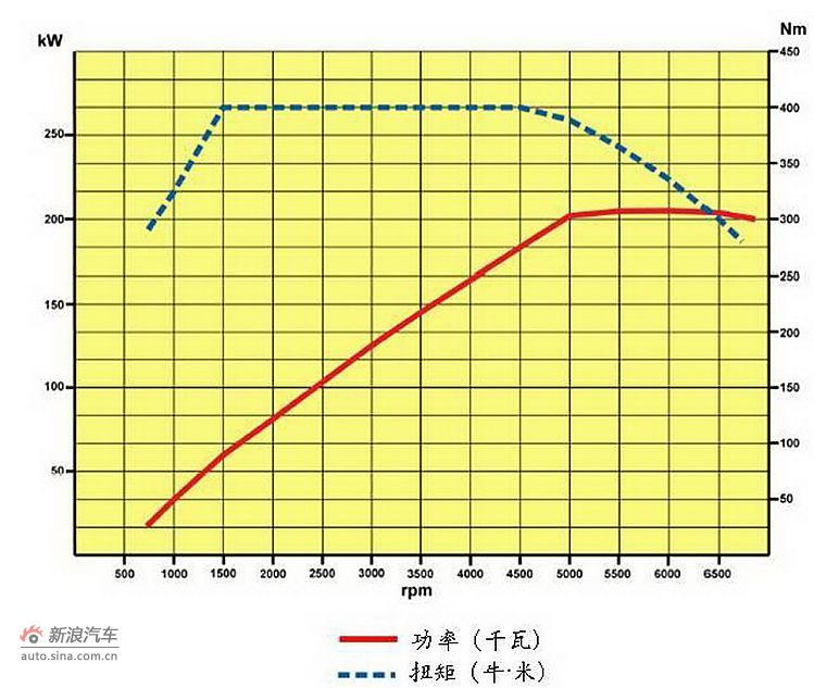2011款S80L其他细节